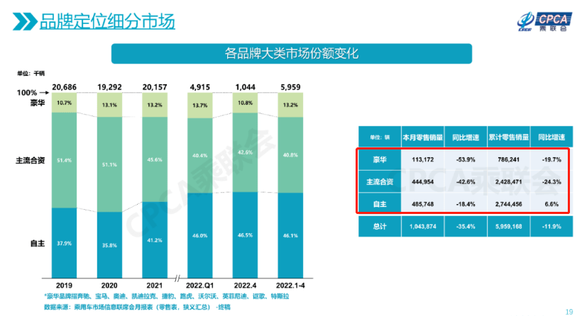 新能源时代，BBA“不香了”？(图2)