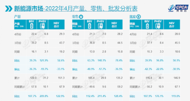 新能源时代，BBA“不香了”？(图3)