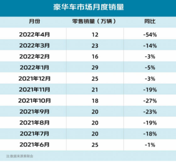 新能源时代，BBA“不香了”？(图1)