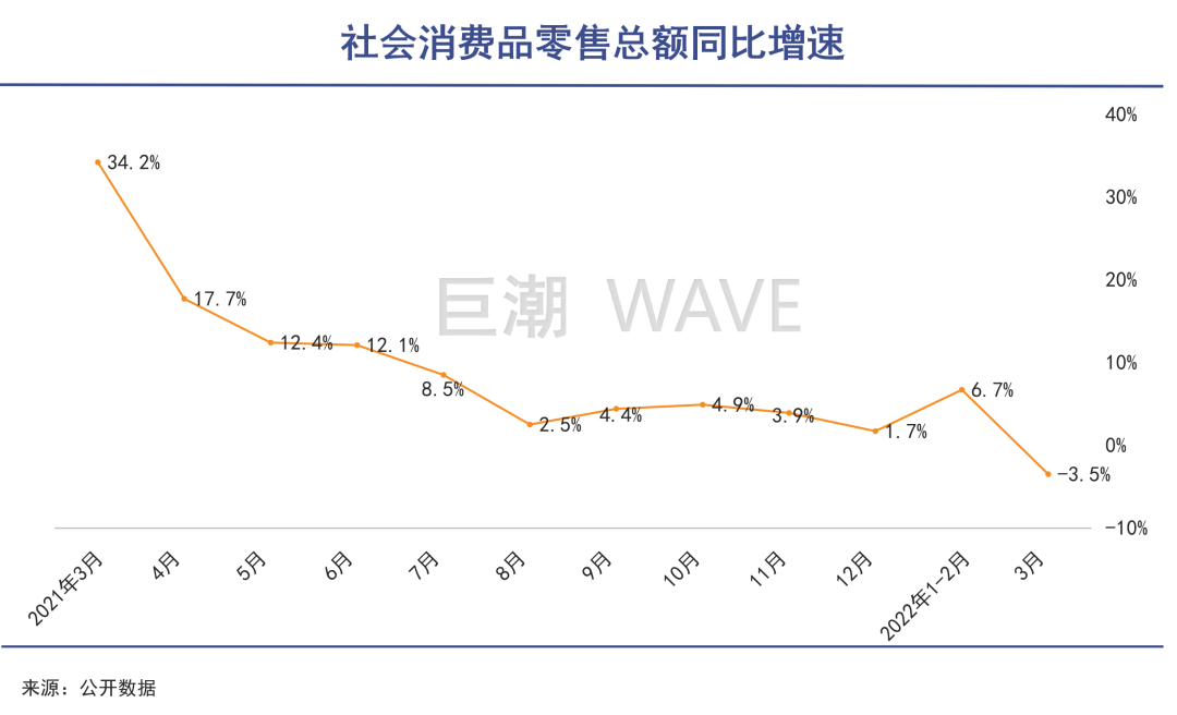 消费 降级，狼真的来了(图3)