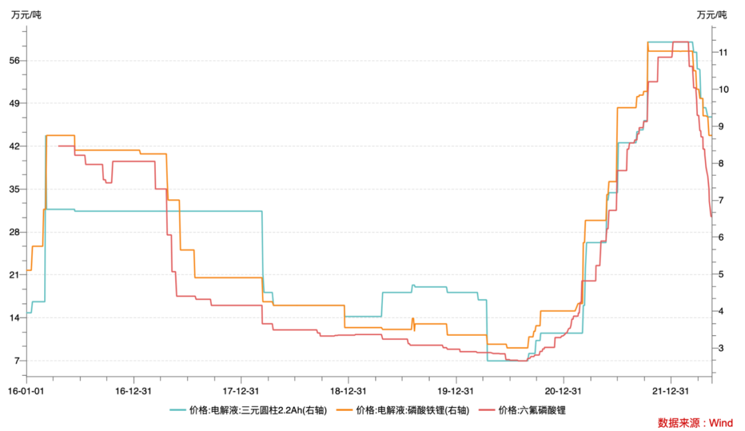 崩塌的新能源，投资分歧点到了？(图7)