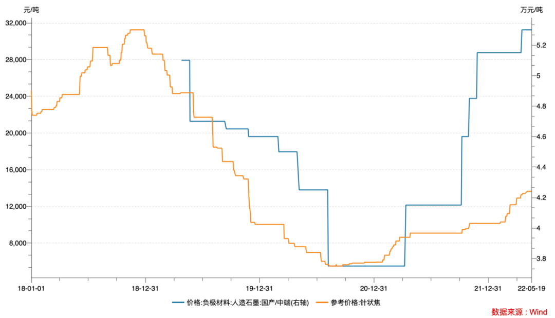 崩塌的新能源，投资分歧点到了？(图6)