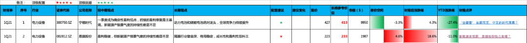 崩塌的新能源，投资分歧点到了？(图1)