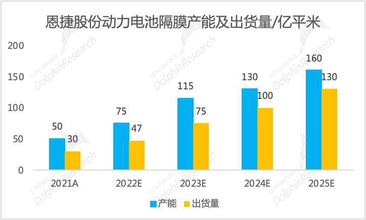 崩塌的新能源，投资分歧点到了？(图14)