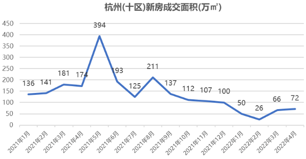 一年裡掛牌價跌了150萬怎麼辦杭州樓市新政等待陽光普照