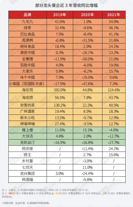 重磅，2022年疫情背景下餐饮企业调研报告正式出炉(图10)