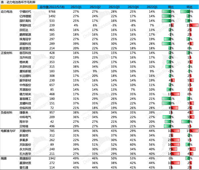 崩塌的新能源，投资分歧点到了？(图3)