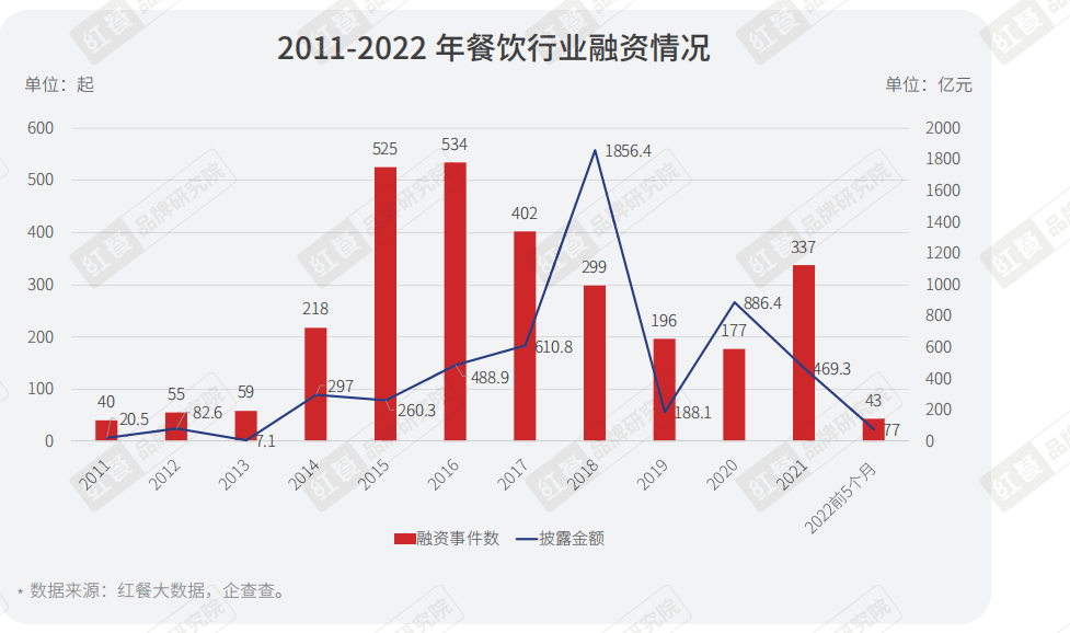 重磅，2022年疫情背景下餐饮企业调研报告正式出炉(图4)