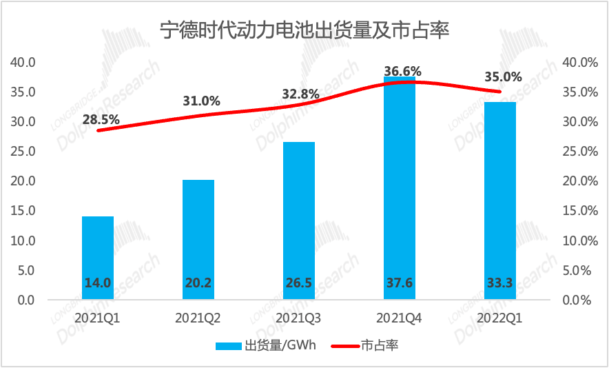 崩塌的新能源，投资分歧点到了？(图12)