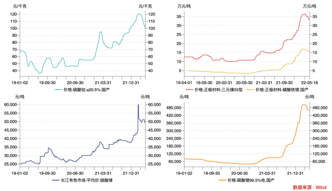 崩塌的新能源，投资分歧点到了？(图5)