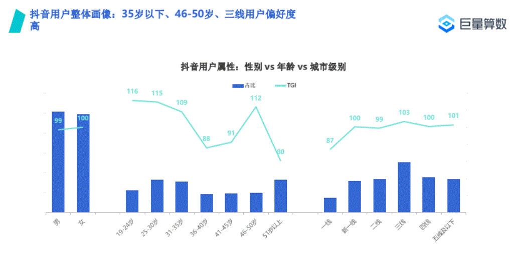 抖音人群画像2021图片