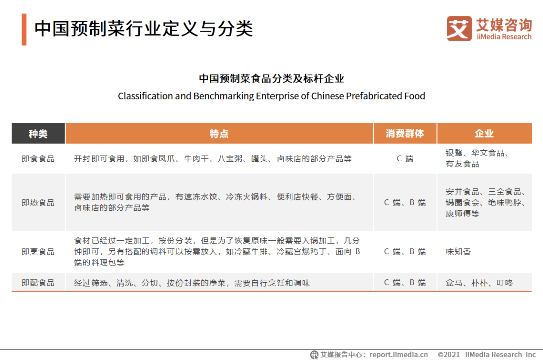 我，靠预制菜走上了厨艺巅峰(图4)