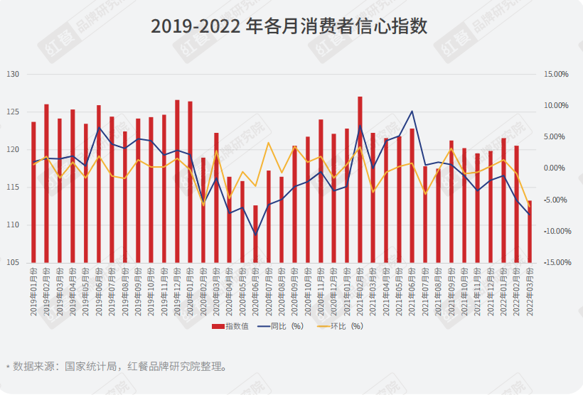 重磅，2022年疫情背景下餐饮企业调研报告正式出炉(图13)