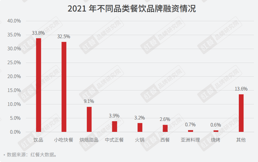 重磅，2022年疫情背景下餐饮企业调研报告正式出炉(图5)