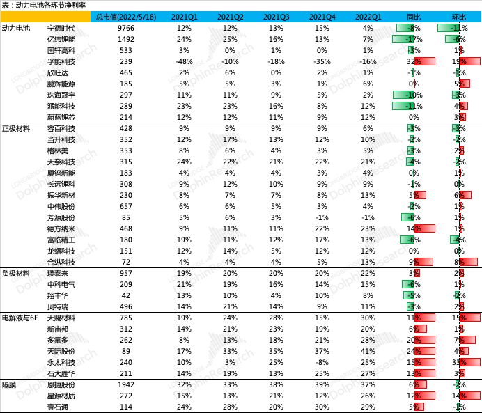 崩塌的新能源，投资分歧点到了？(图4)