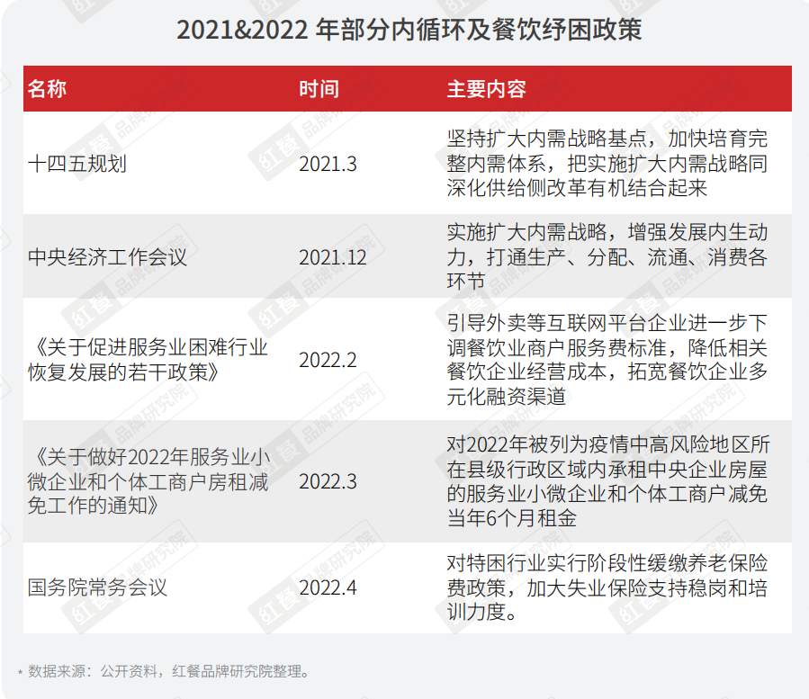 重磅，2022年疫情背景下餐饮企业调研报告正式出炉(图7)