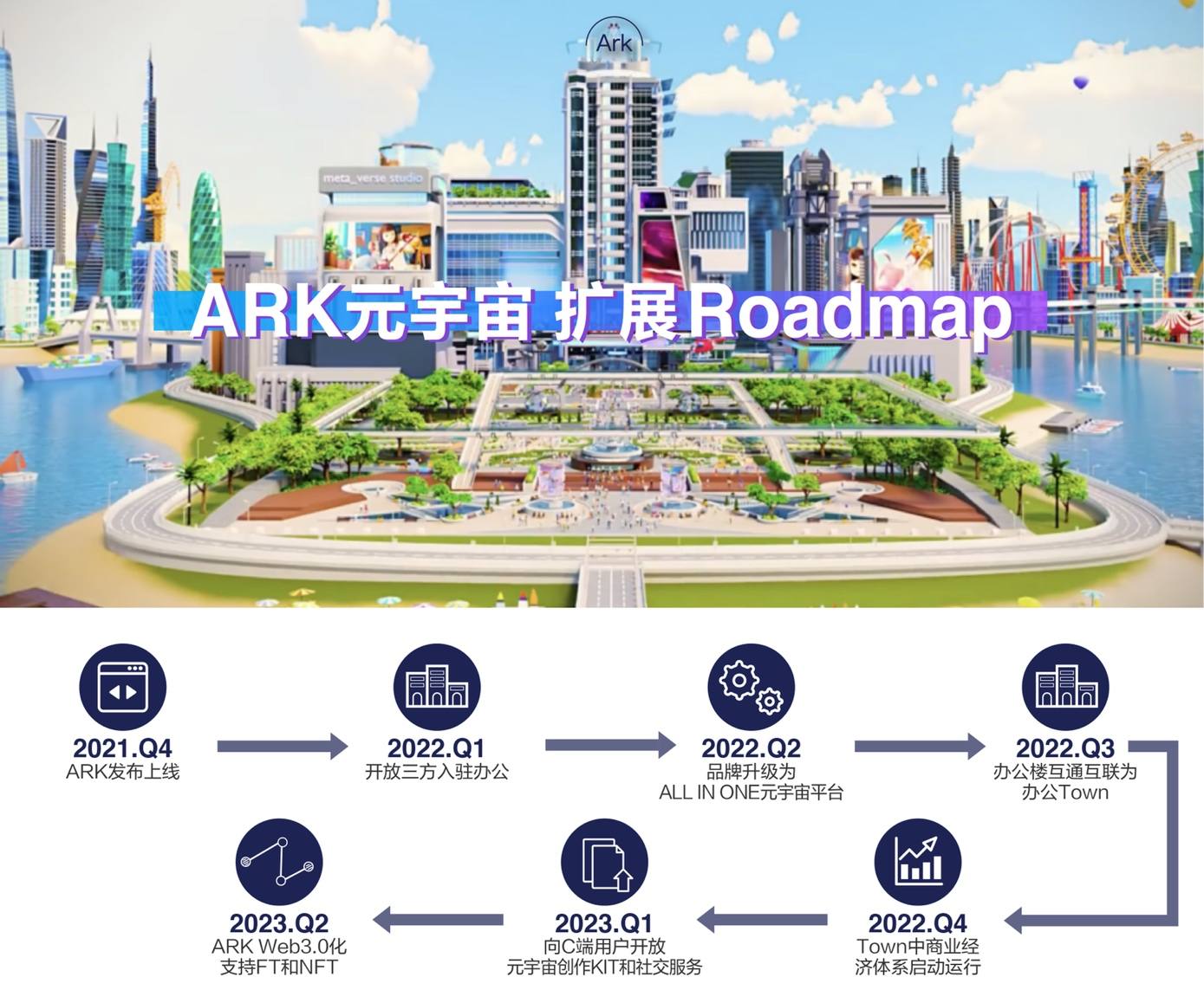 元宇宙办公平台「ARK」全新发布2.0版本，提升企业核心竞争力