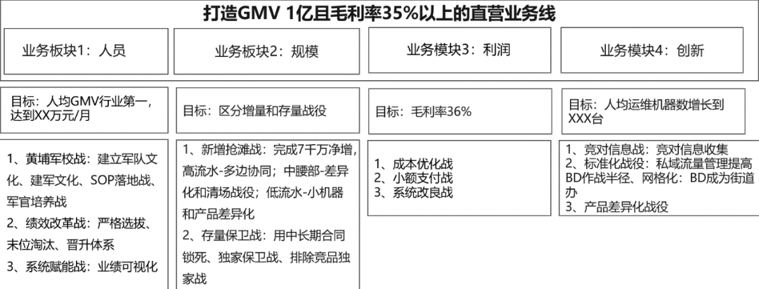 这张战略屋的图谱,我们讲解过很多次,在现场实战中,我们发现,还是有