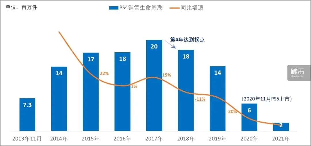 从财报看索尼、任天堂主机业务的危机与应对(图2)