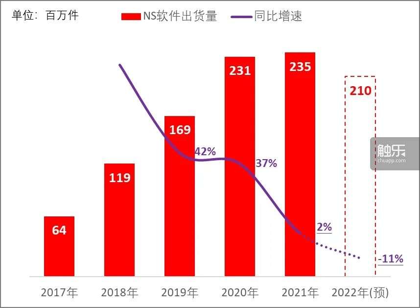 从财报看索尼、任天堂主机业务的危机与应对(图8)