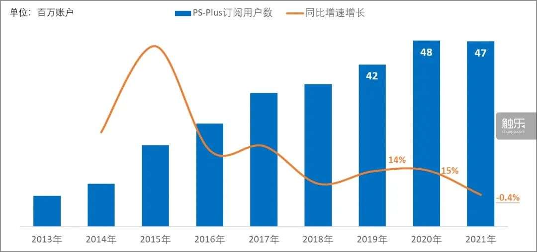 从财报看索尼、任天堂主机业务的危机与应对(图3)