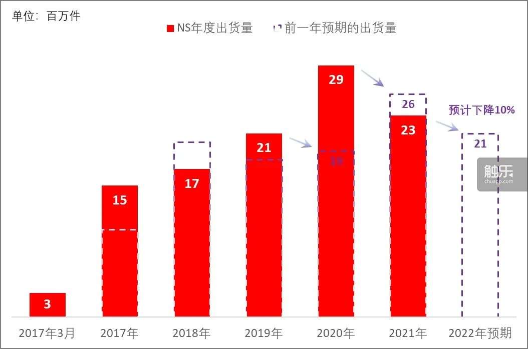 从财报看索尼、任天堂主机业务的危机与应对