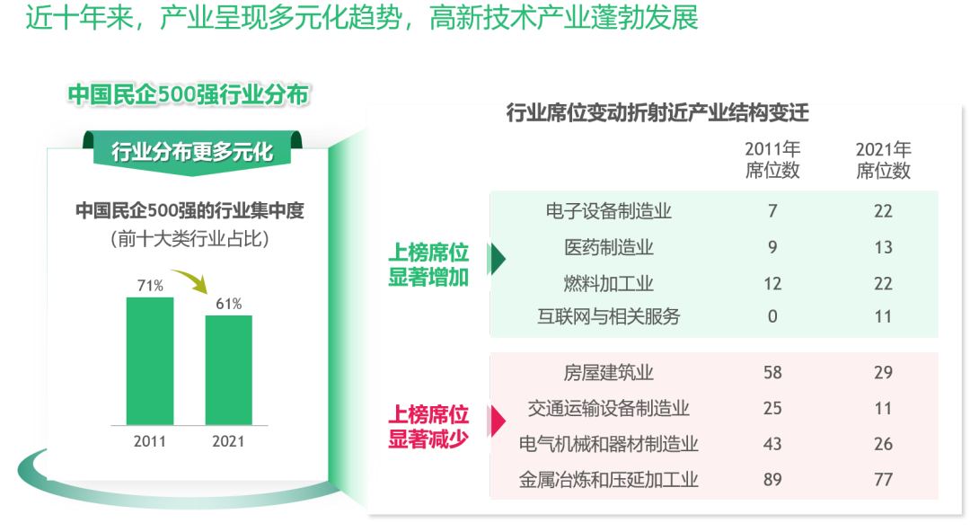 中国家族企业的过去、现在与未来-36氪