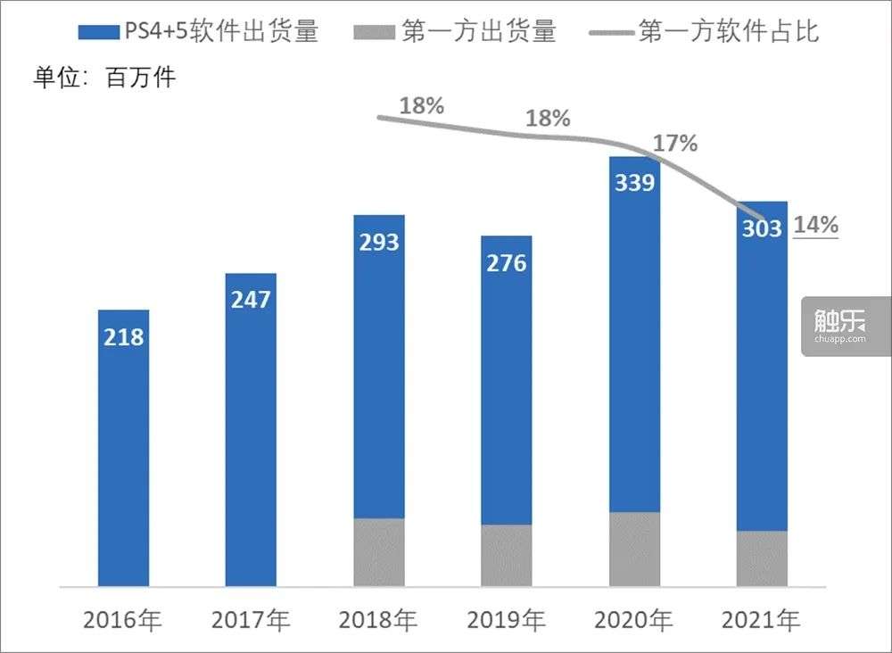 从财报看索尼、任天堂主机业务的危机与应对(图6)