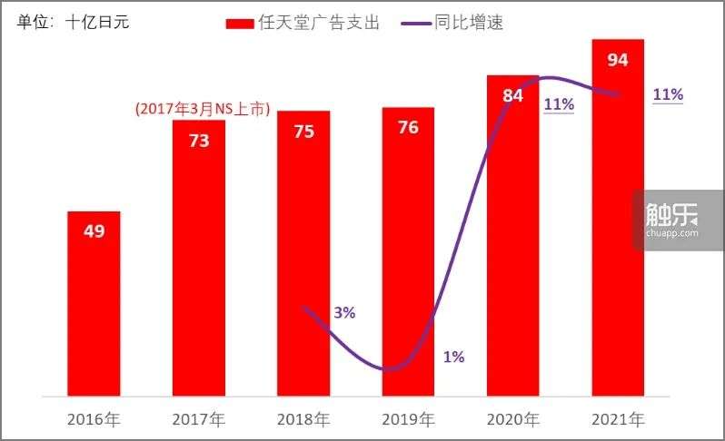 从财报看索尼、任天堂主机业务的危机与应对(图12)
