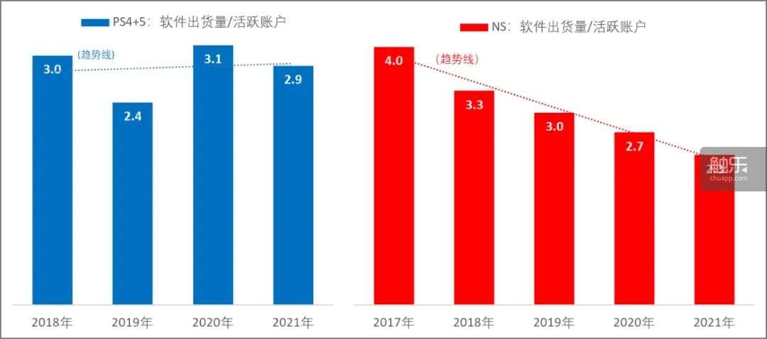 从财报看索尼、任天堂主机业务的危机与应对(图7)