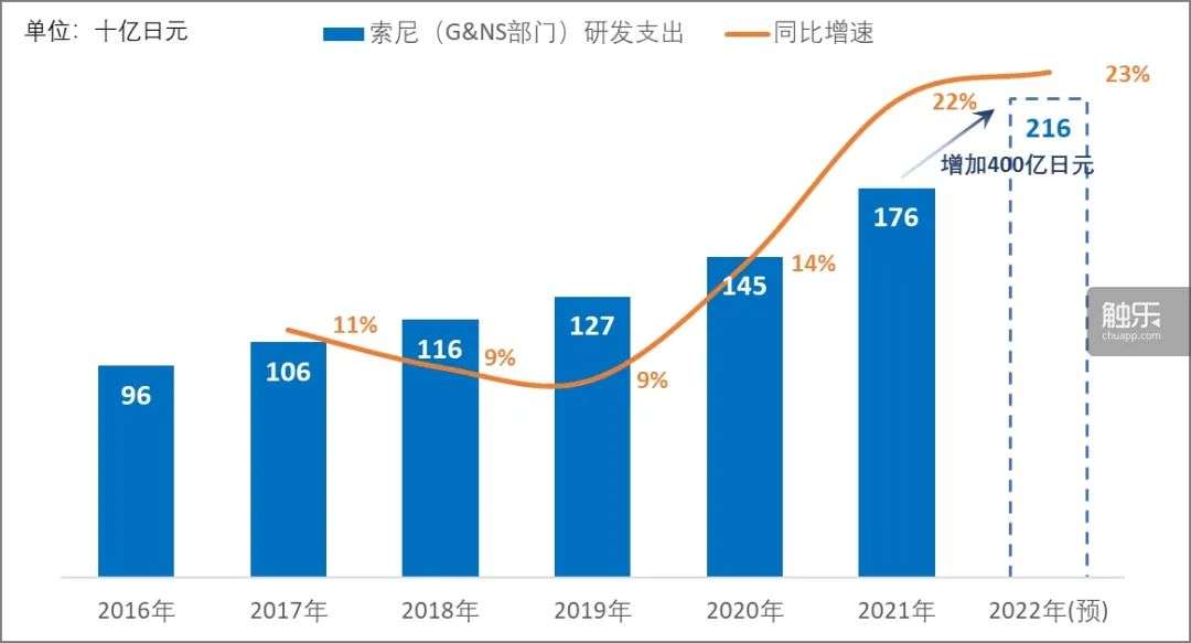 从财报看索尼、任天堂主机业务的危机与应对(图10)