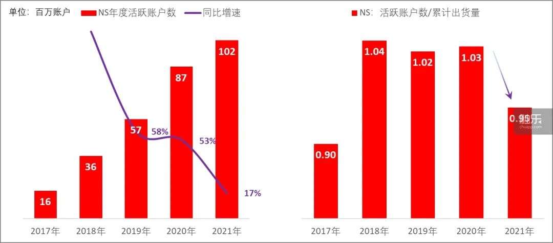 从财报看索尼、任天堂主机业务的危机与应对(图5)
