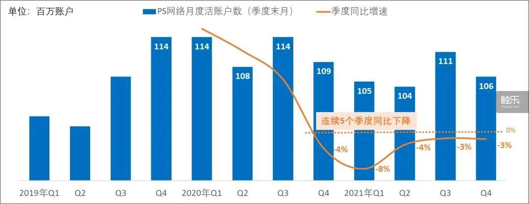 从财报看索尼、任天堂主机业务的危机与应对(图4)