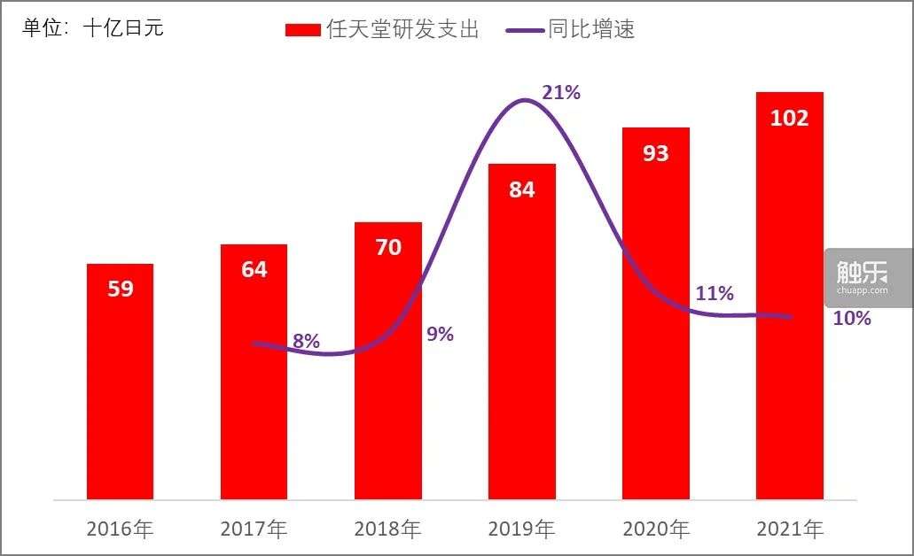 从财报看索尼、任天堂主机业务的危机与应对(图15)