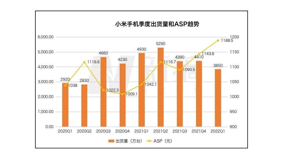 2020年手机市场份额图片