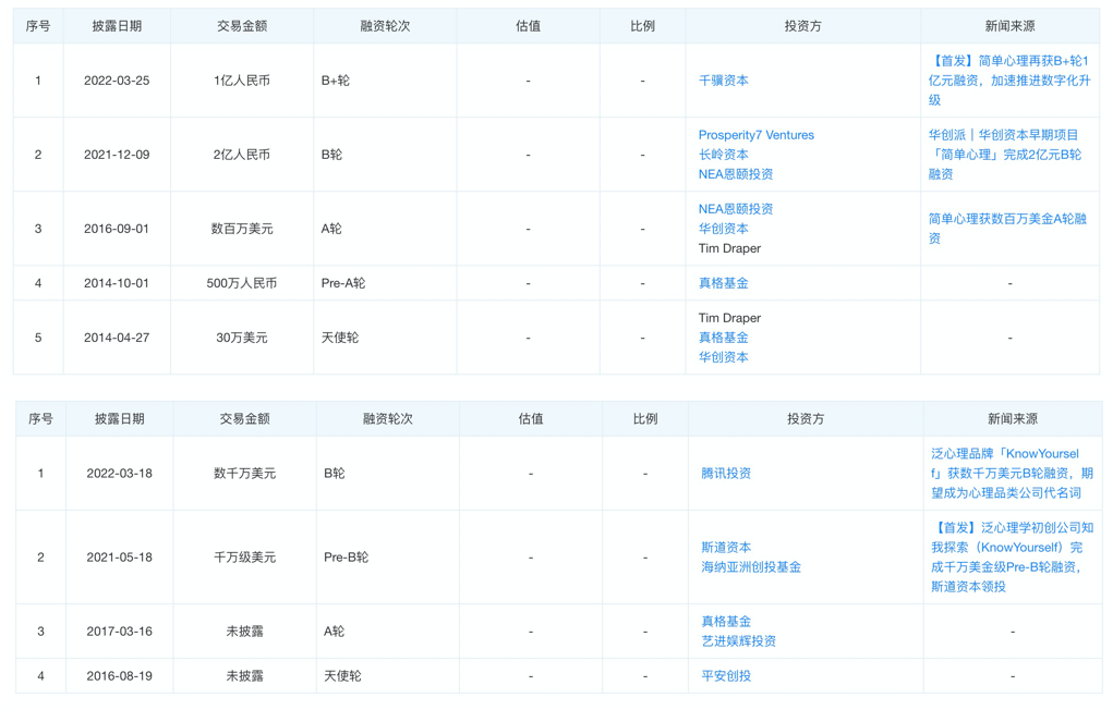 当冥想成为生意，有公司“闭眼”赚五亿(图3)