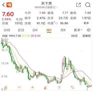天下秀转场元宇宙，红人经济第一股的故事讲得如何？(图1)