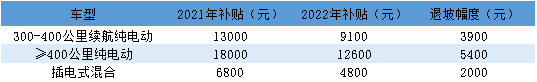 “蔚小理”按下暂停键(图3)