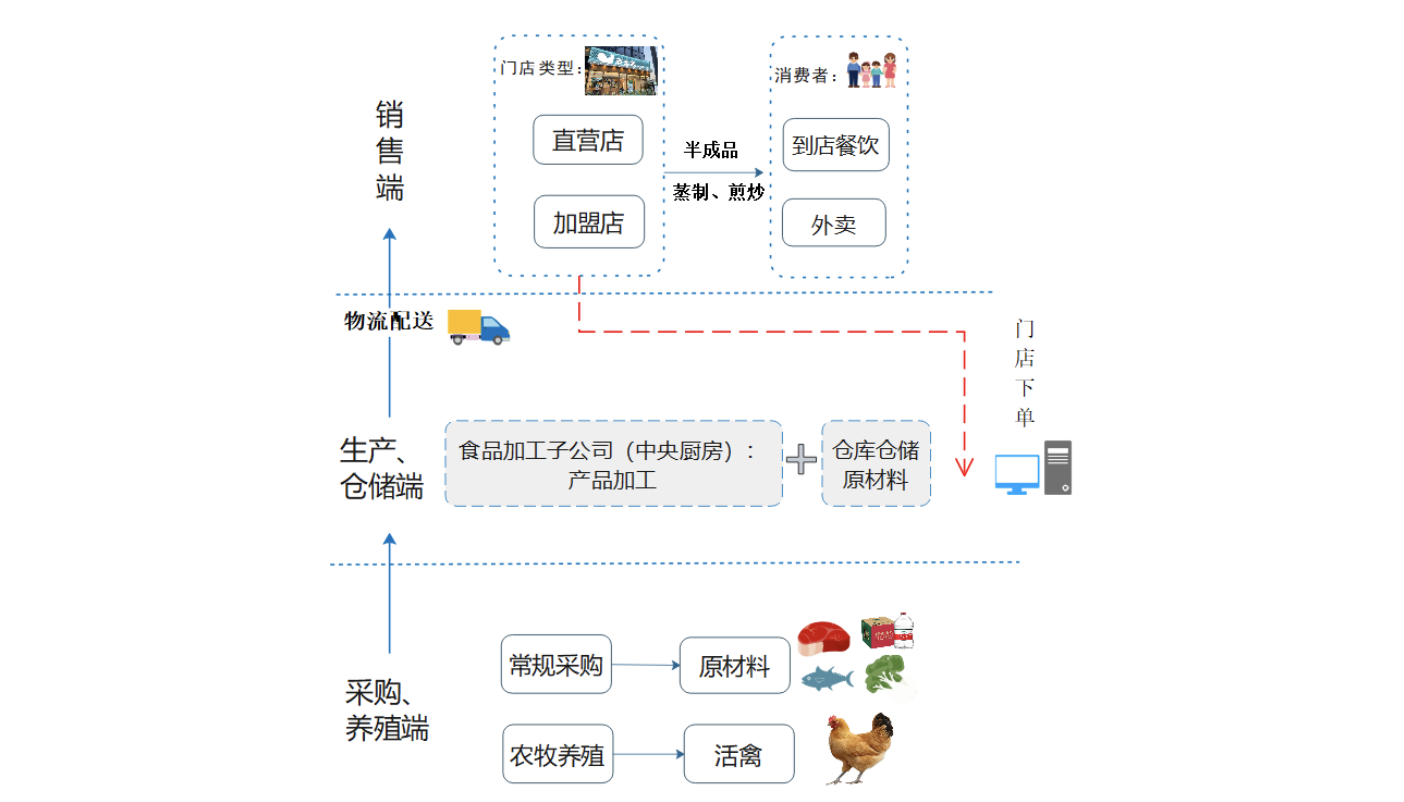 肯德基根源分析流程图图片