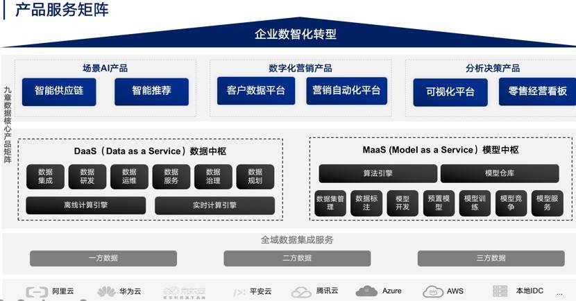 36氪首发 | 泛零售产业数智化服务商「九章数据」获数千万级A+轮融资，布局更高智能化BI产品矩阵