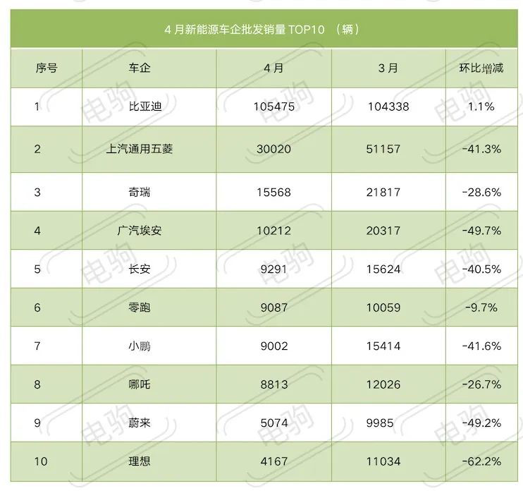 “蔚小理”按下暂停键(图2)