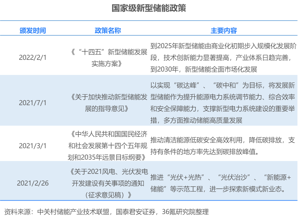 2022年新型储能行业报告(图4)