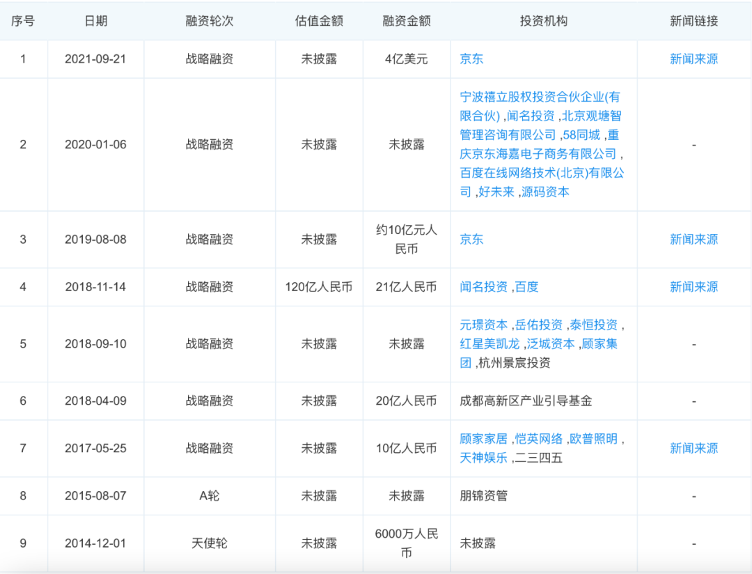 电梯媒体卷起来，行业利润打下去