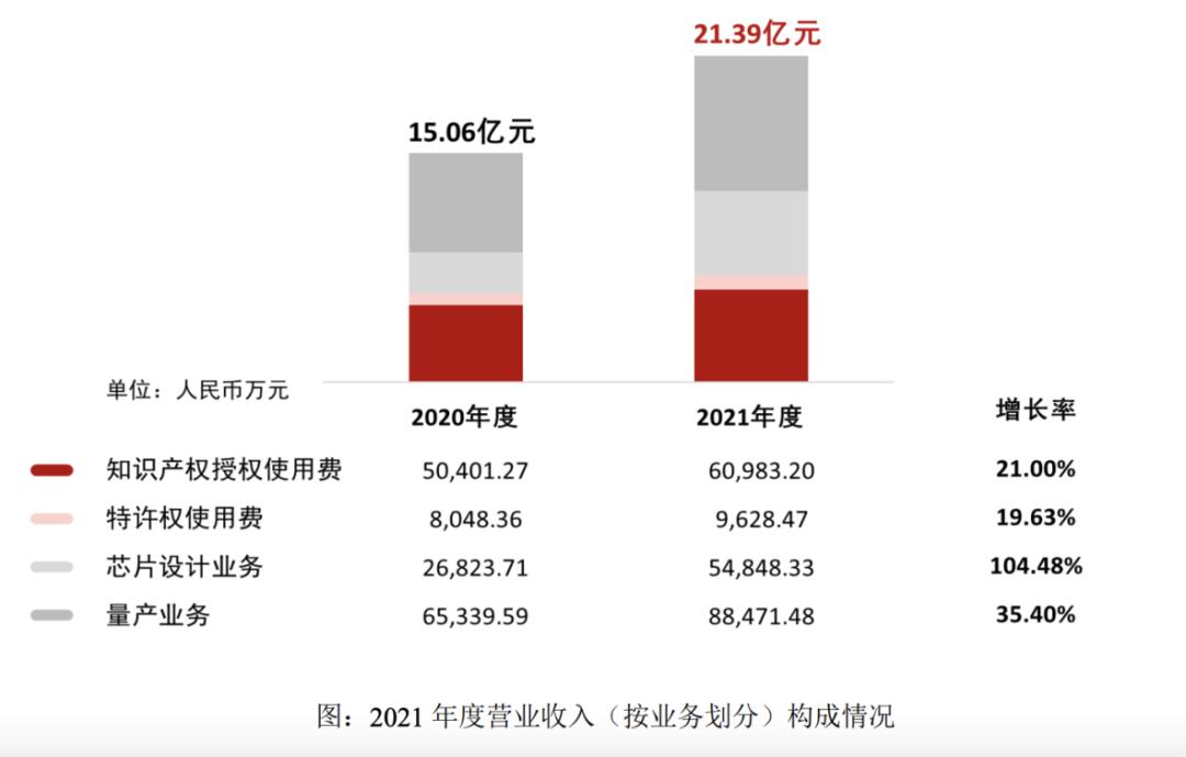 全球芯科技_科技芯片概念股一览_世界科技芯片全文