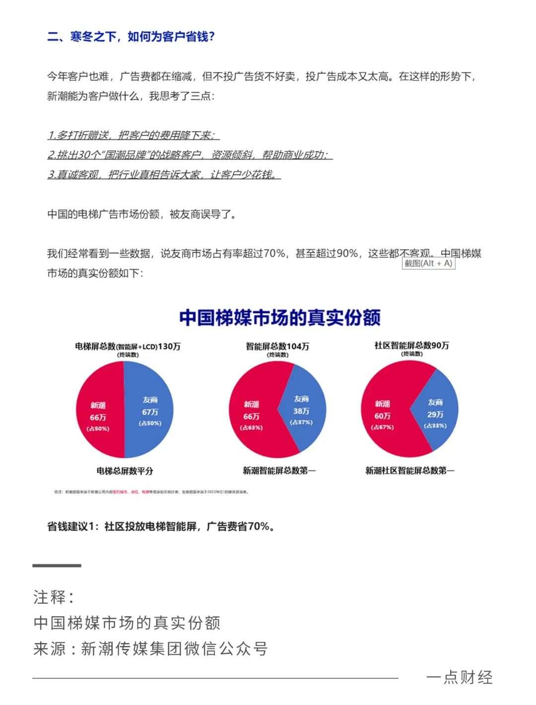 电梯媒体卷起来，行业利润打下去