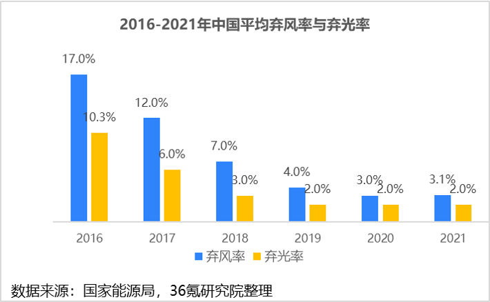 2022年新型储能行业报告(图3)