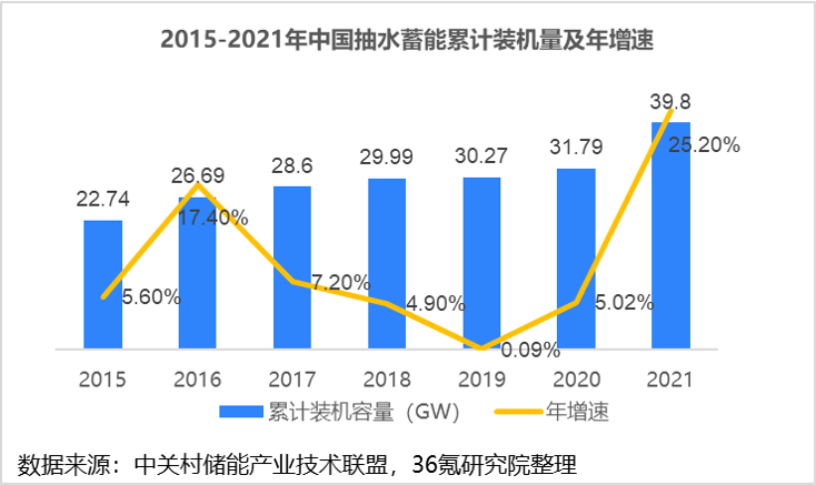 2022年新型储能行业报告(图7)