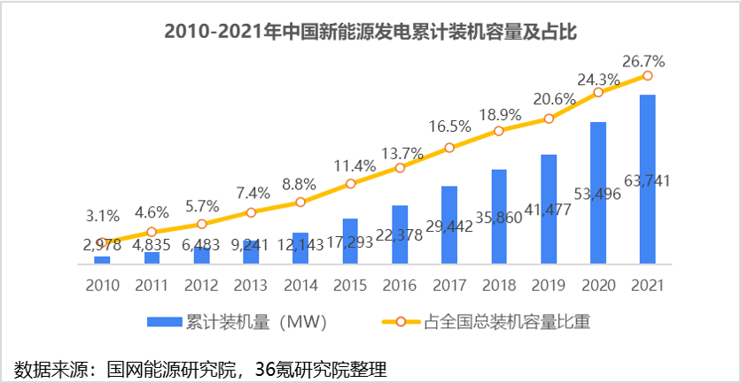 2022年新型储能行业报告(图2)