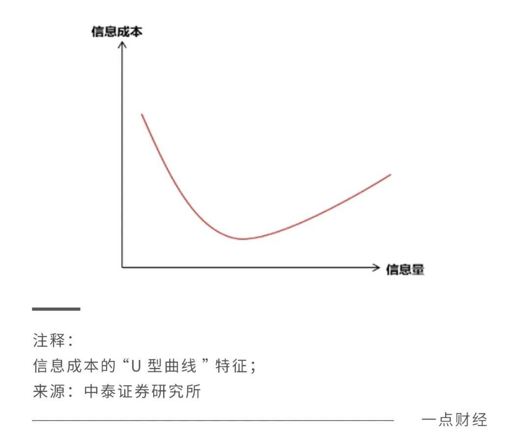 电梯媒体卷起来，行业利润打下去