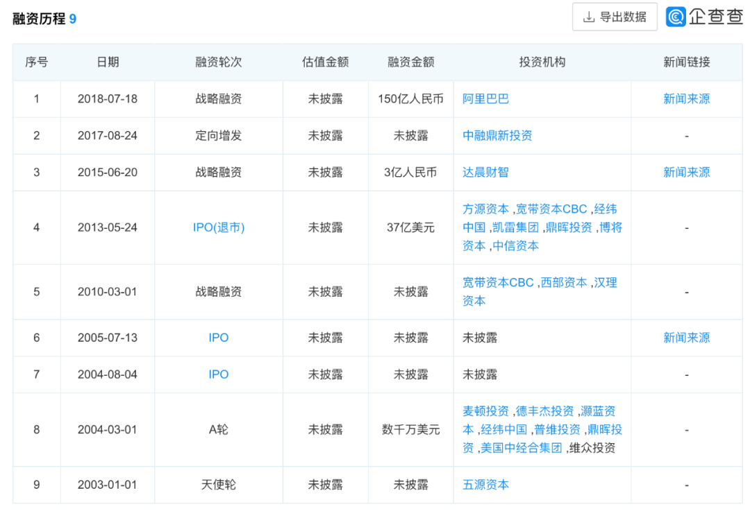 电梯媒体卷起来，行业利润打下去